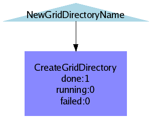 WF CreateGridDirectory
